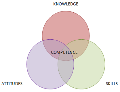 Key Competences 